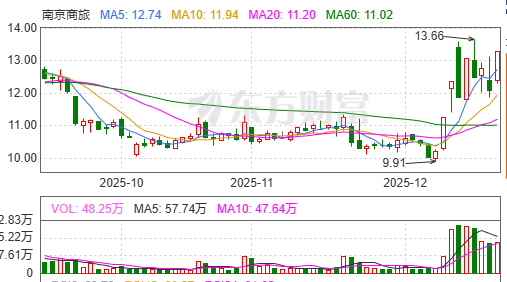炬光科技：1月22日高管刘兴胜减持股份合计5000股