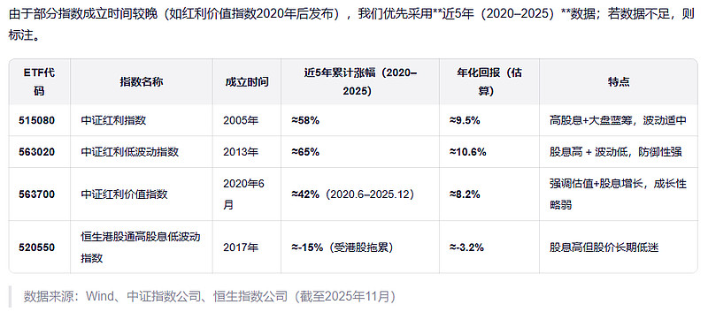 关注红利港股ETF（159331）回调布局机会，后市展望关注高股息策略