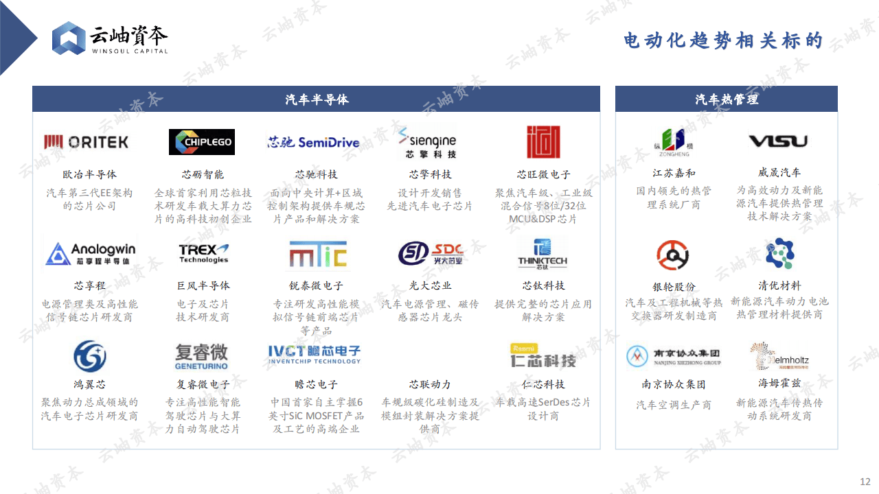 现代农业产业链投资图谱:2026-2030年细分赛道机会分析_拥有“如意行”驾乘险,出行更顺畅!,人保有温度