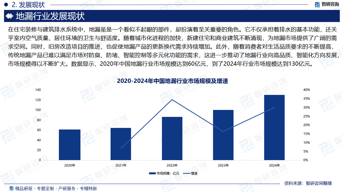 现代农业产业链投资图谱:2026-2030年细分赛道机会分析_拥有“如意行”驾乘险,出行更顺畅!,人保有温度