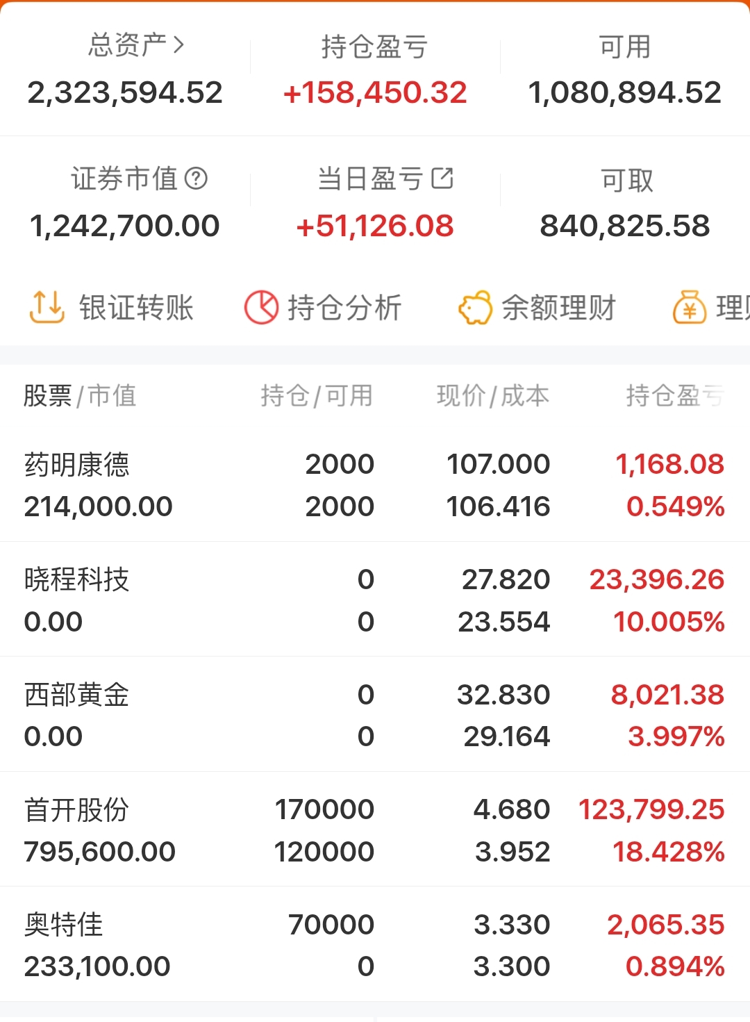中证转债指数收涨1.28%，312只可转债收涨