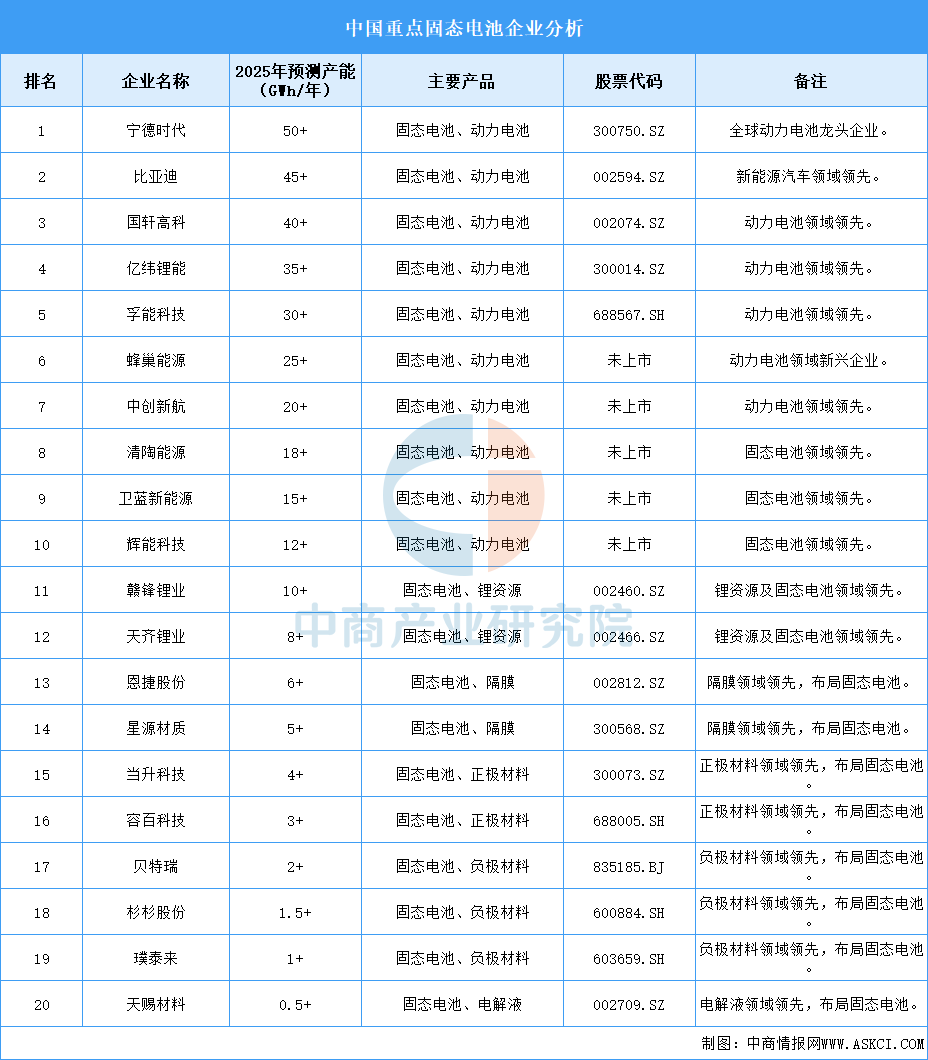 固态电池全线走强！ 十大概念股盘点（名单）