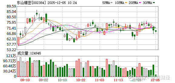 星网宇达最新股东户数环比下降11.86% 筹码趋向集中