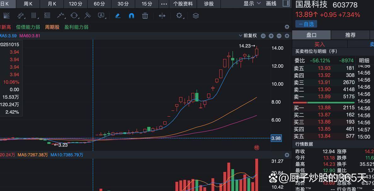 299只个股流通市值不足20亿元