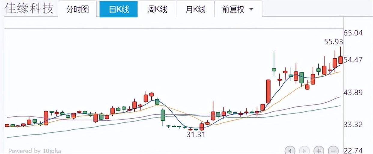 299只个股流通市值不足20亿元