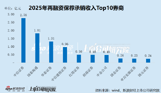 2025年债券承销机构成绩单出炉:中国银行、中信证券领跑