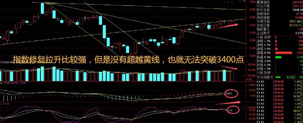 电力设备板块，涨停潮！