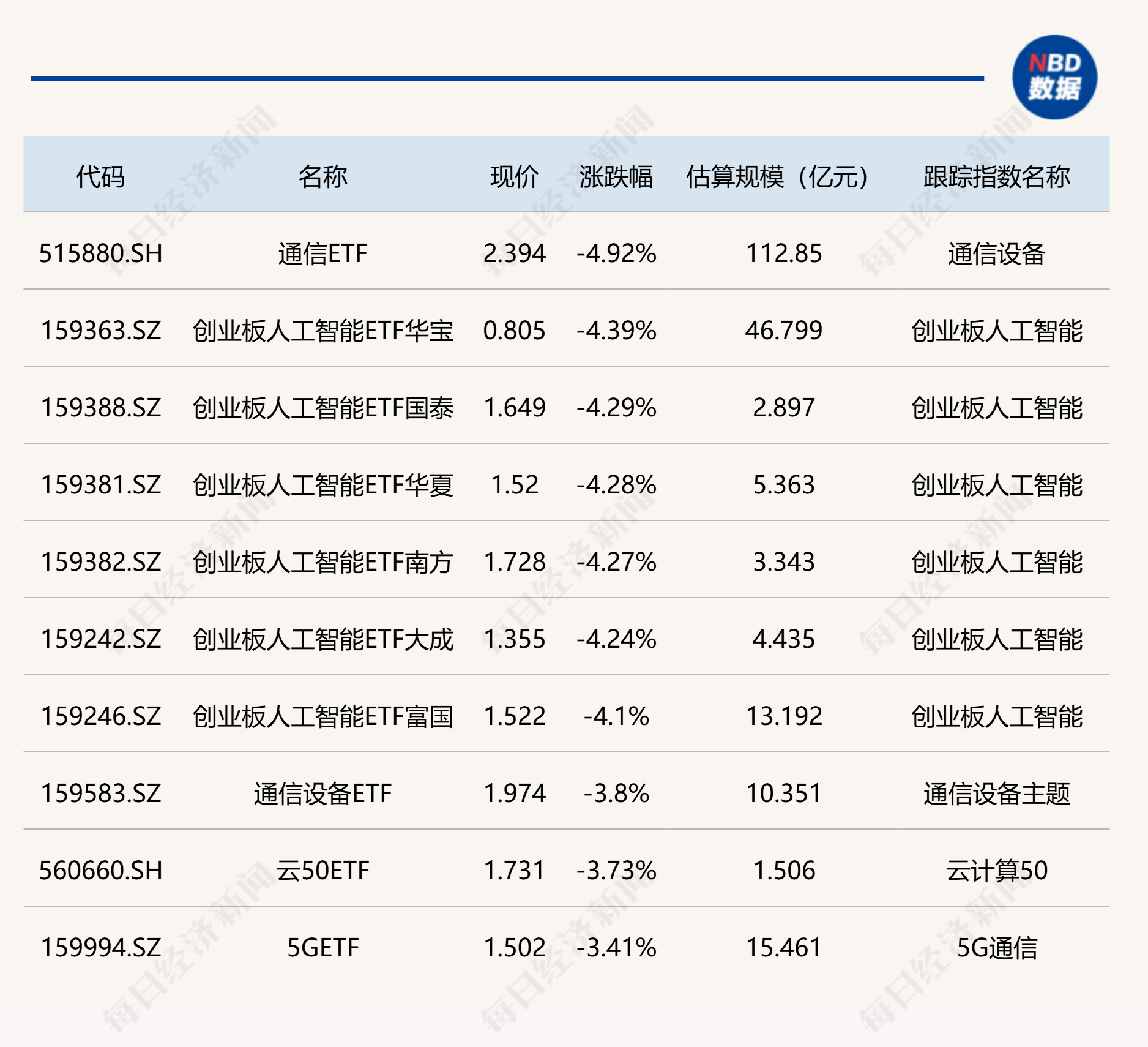 基民懵了!跑了3000多亿,多只宽基指数ETF份额创近一年新低,资金反手涌入这些行业主题板块
