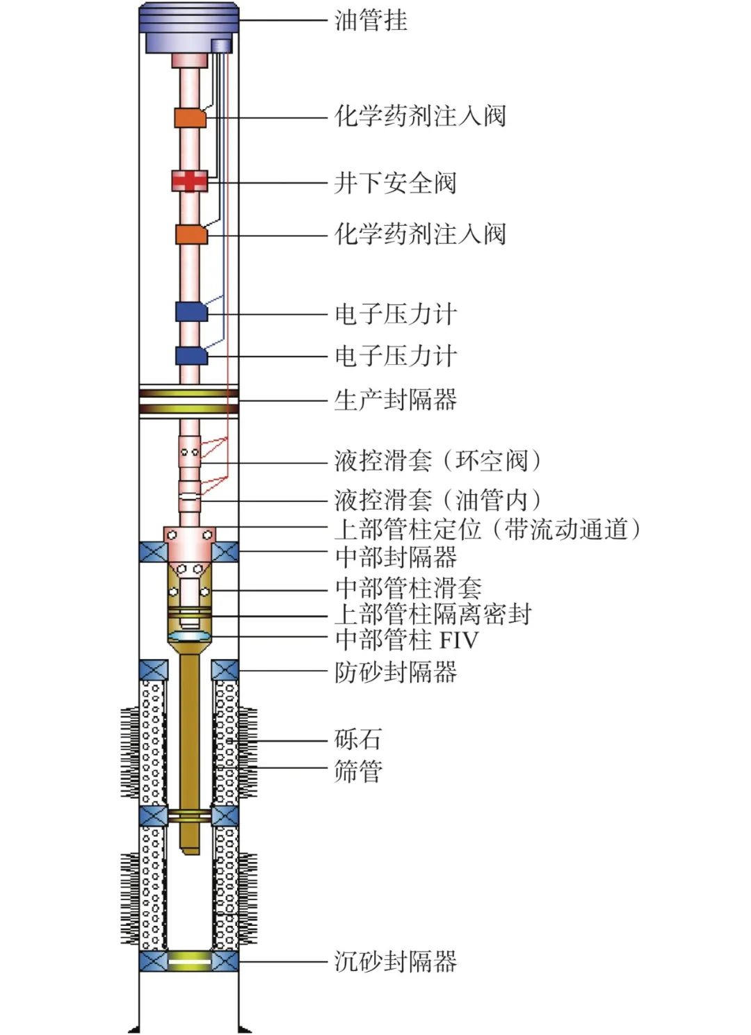 中国石油获得实用新型专利授权：“井口填砂封堵装置”