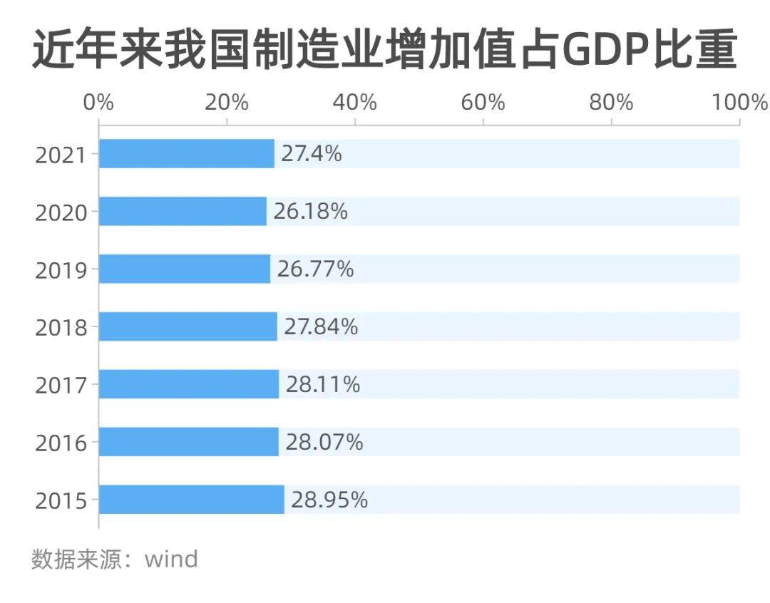 上海去年工业和软信业对GDP贡献率达50% 三大先导制造业合计增长9.6%