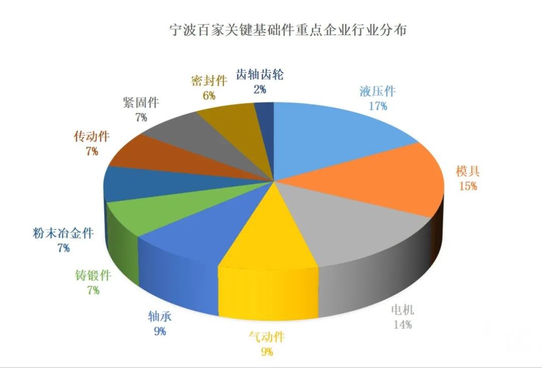 上海去年工业和软信业对GDP贡献率达50% 三大先导制造业合计增长9.6%