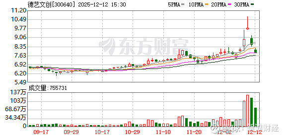 梦天家居振幅16.12%，上榜营业部合计净卖出1.09亿元