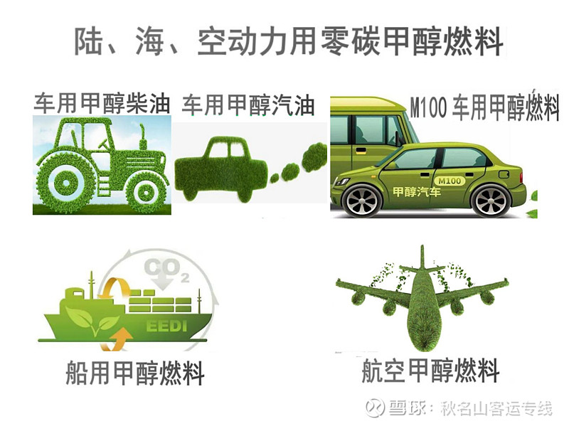 中国天楹接受调研:计划2026年具备20万吨符合欧盟标准的电制甲醇产能