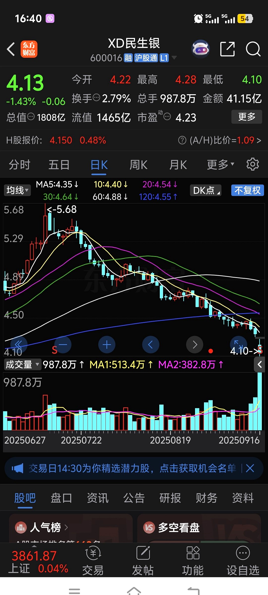 中证转债指数收跌1.19%,44只可转债收涨