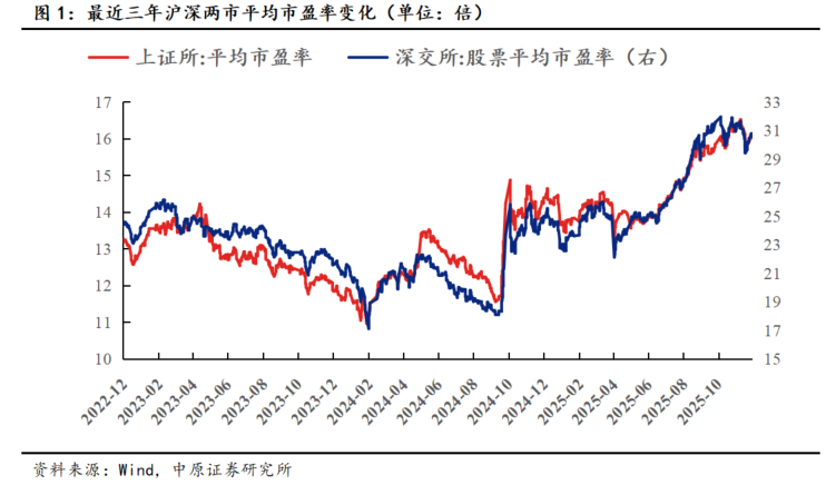 【盘中播报】53只A股封板 有色金属行业涨幅最大