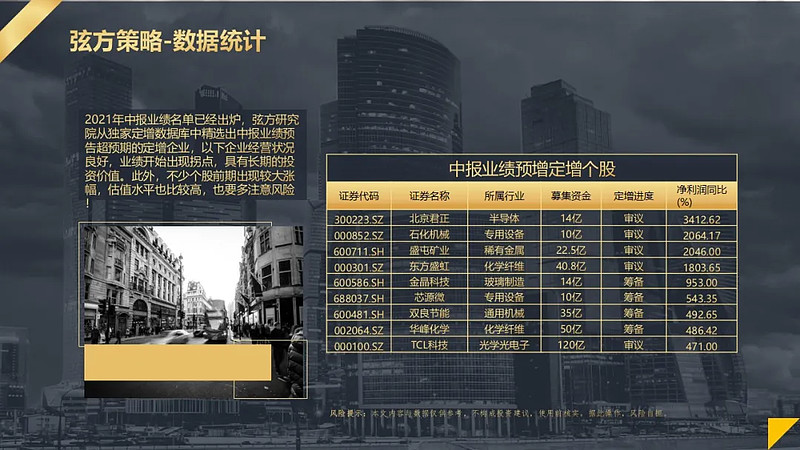 最新海外机构调研股名单出炉,7股业绩大增