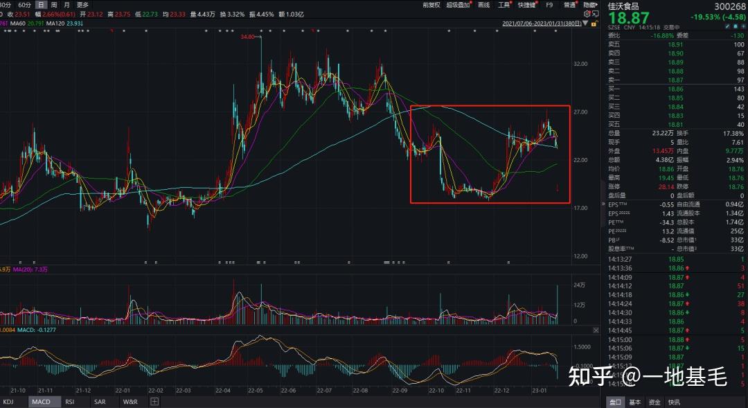 *ST佳沃：2025年预亏3.9亿元―6.4亿元