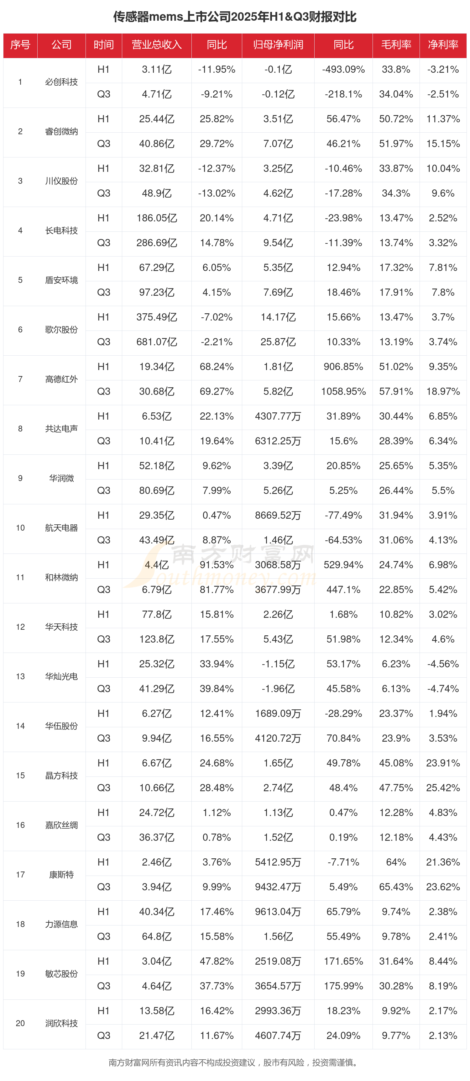 28.51亿元资金今日流出有色金属股
