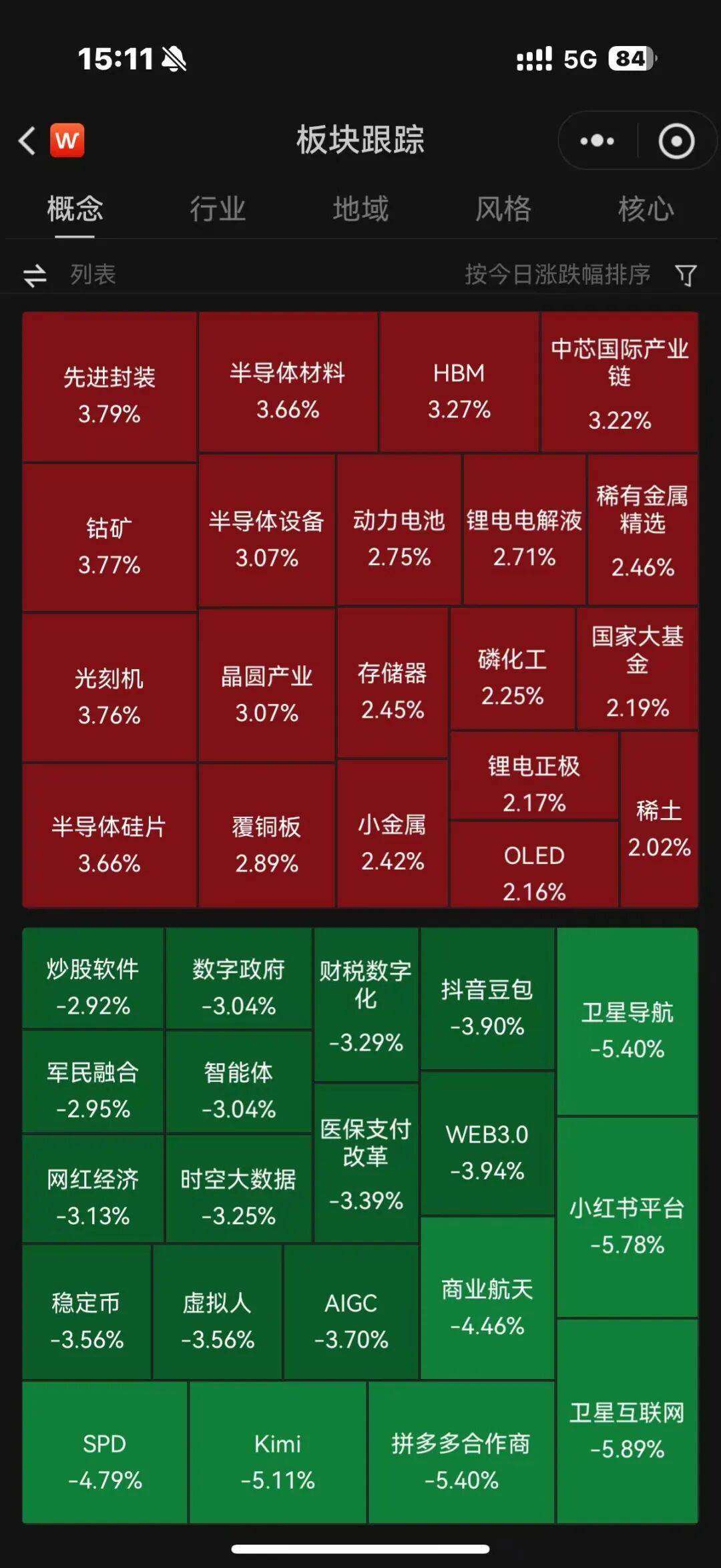 科创板早盘异动拉升！科创100指数现涨超0.8%