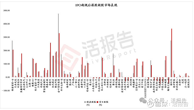 科技龙头领衔 港股公司开年以来回购总额突破117亿港元