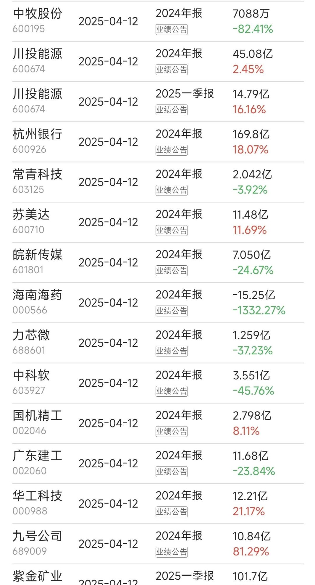 科技龙头领衔 港股公司开年以来回购总额突破117亿港元