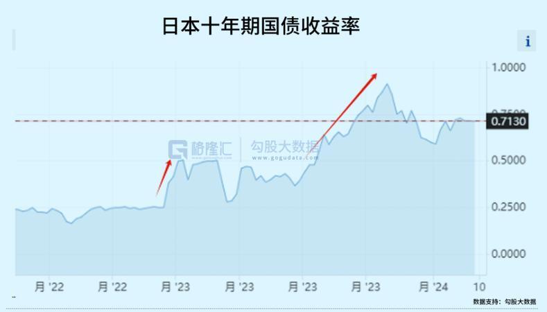 PIMCO：全球债券收益未来5~10年有望超过股票 日本国债变得“更有趣”