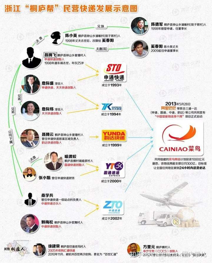 前夫时隔13年“算旧账”，申通快递创始人被索要市值近2.8亿股份