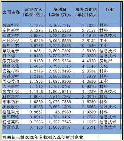 新三板创新层公司鼎峰科技大宗交易折价30.39%，成交金额28.4万元