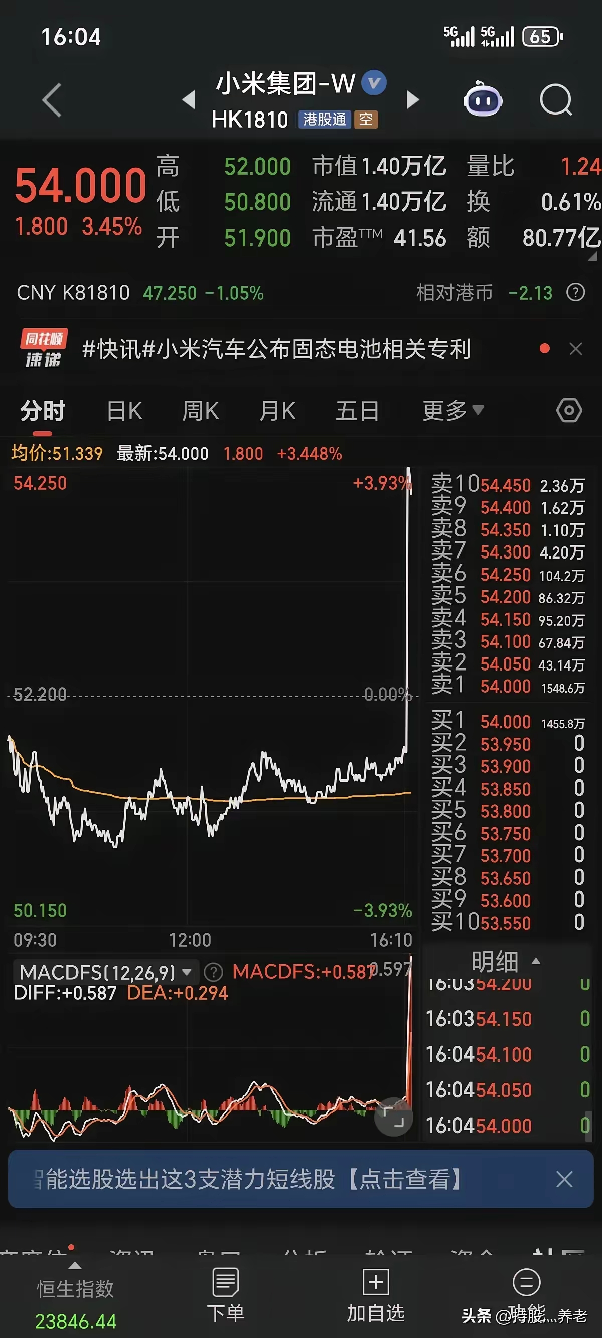 中国资产,深夜拉升