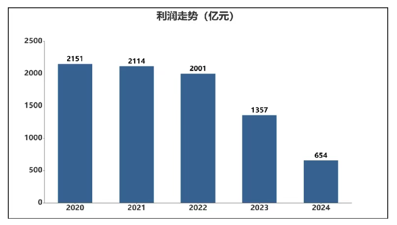 七连板狂欢难掩业绩颓势，白银有色去年预计盈转亏，逾3亿预计负债拖垮利润