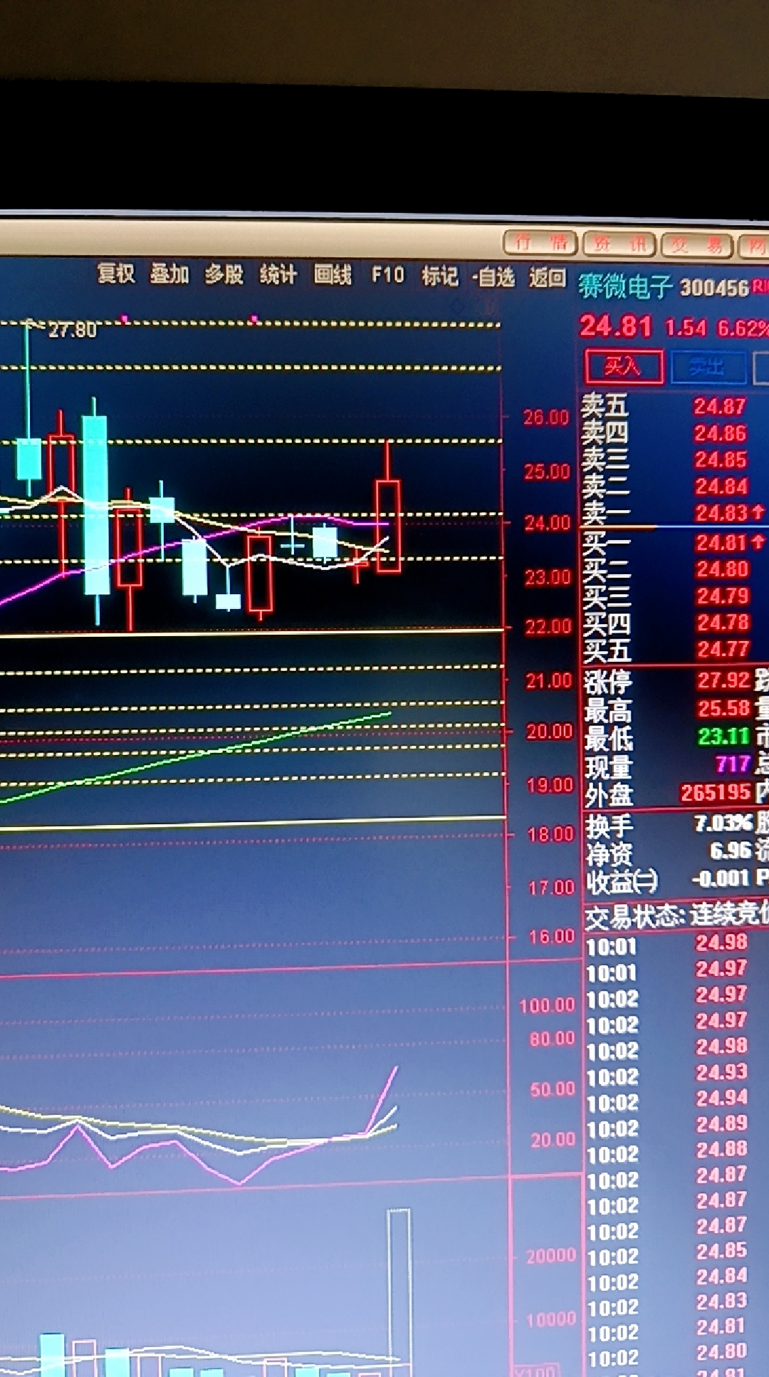 1月28日康强电子涨停：内存，国产芯片，半导体概念热股