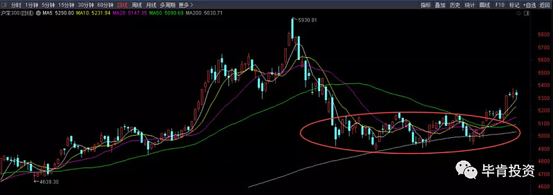 花旗:宁德时代迎来良好买入机会