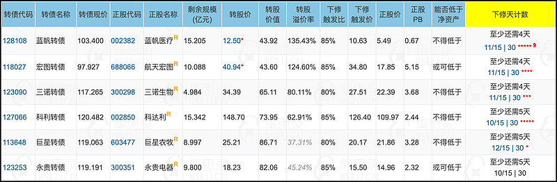 天阳科技：2025年预亏1亿元―1.4亿元 同比由盈转亏