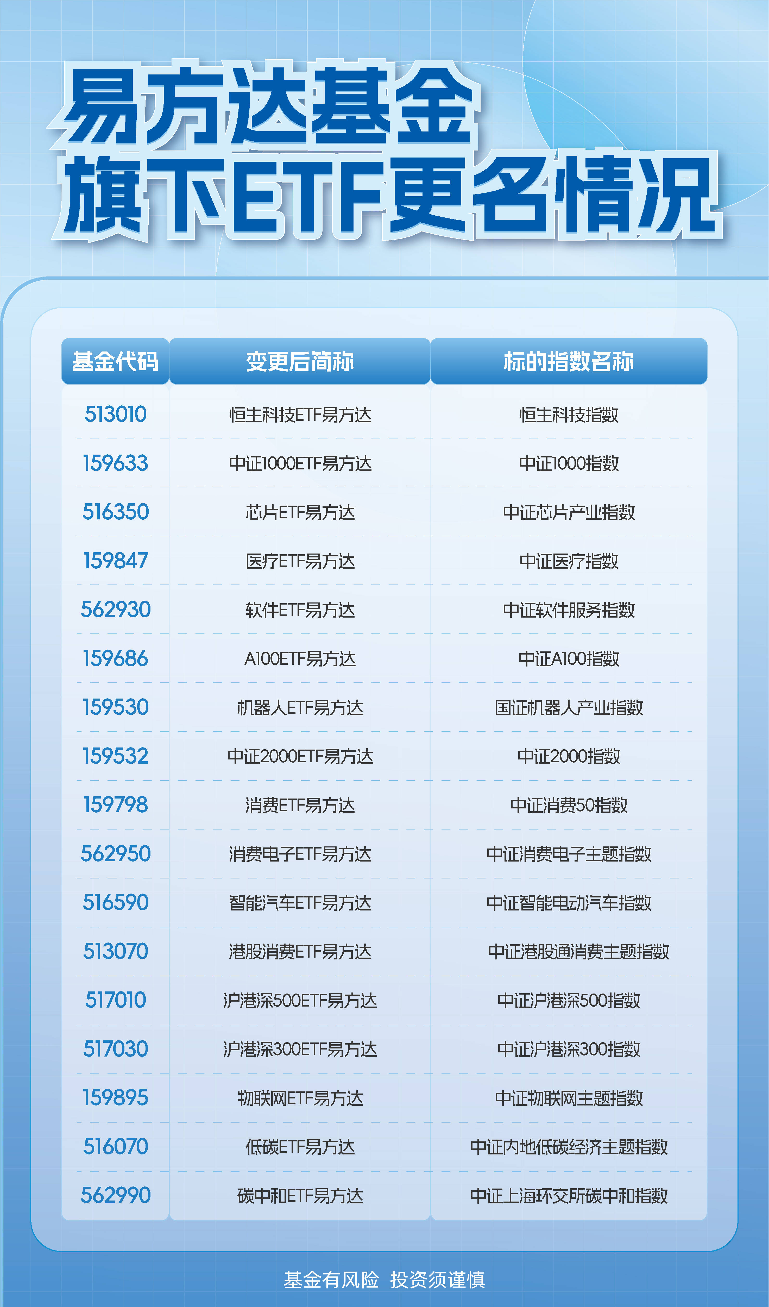 恒生科技ETF易方达(513010)规模突破300亿元，关注港股科技产业链阶段性配置价值