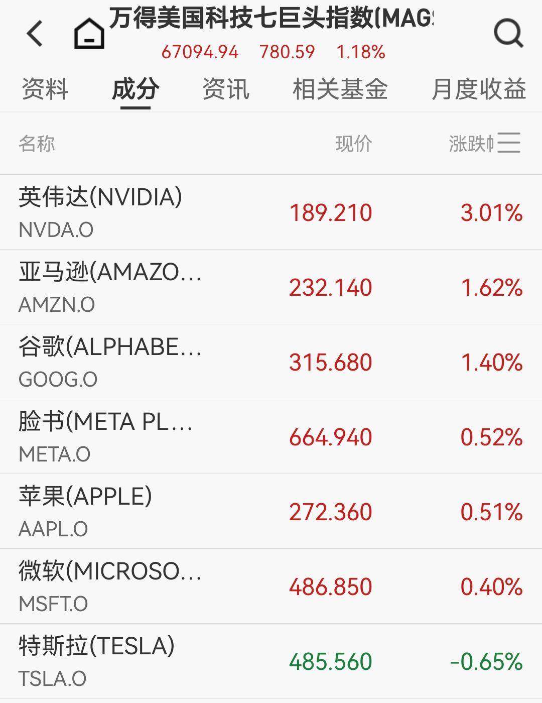 游戏ETF（159869）早盘冲高涨近3%，近5个交易日“吸金”达6.58亿元