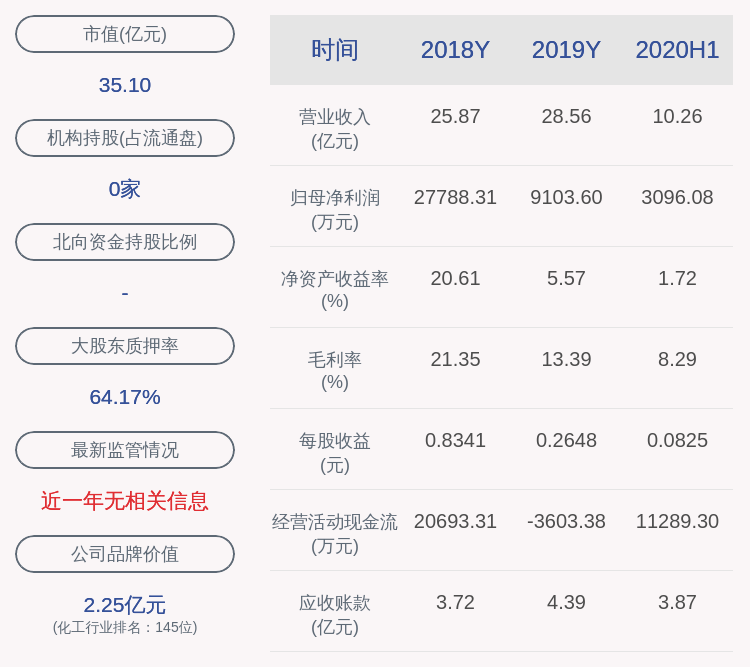 永东股份：预计2025年归属于上市公司股东的净利润3000万元～4000万元