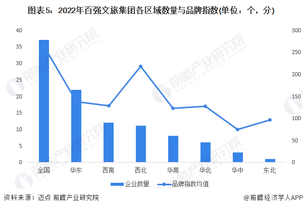 人保服务,人保伴您前行_2026-2030年中国旅游行业市场全景调研与发展前景预测分析