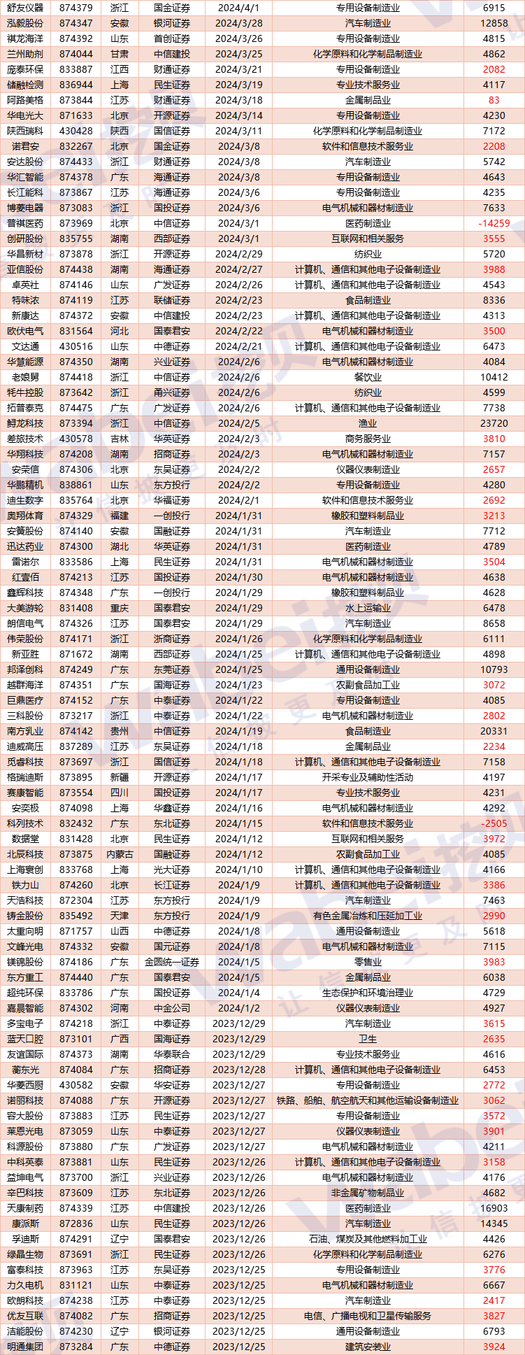 鸿仕达北交所上会：客户“命门”高悬，财务“雷点”或一票否决