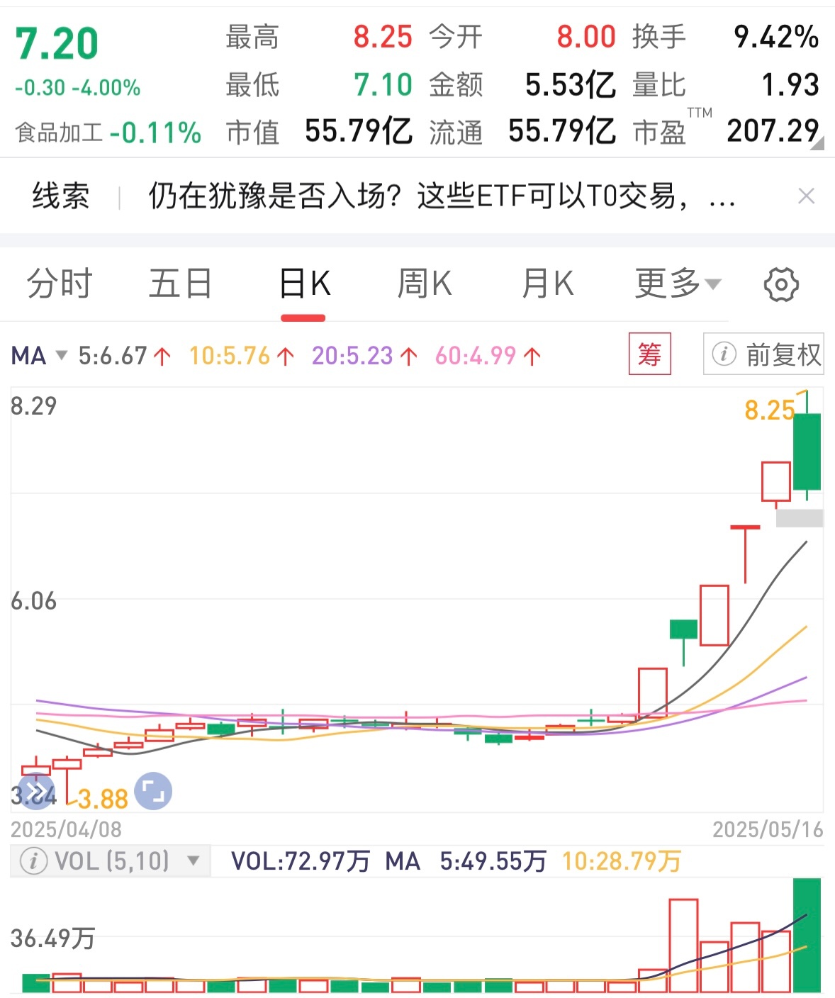 净赚1.7万亿元！全球最大养老基金，持仓出炉
