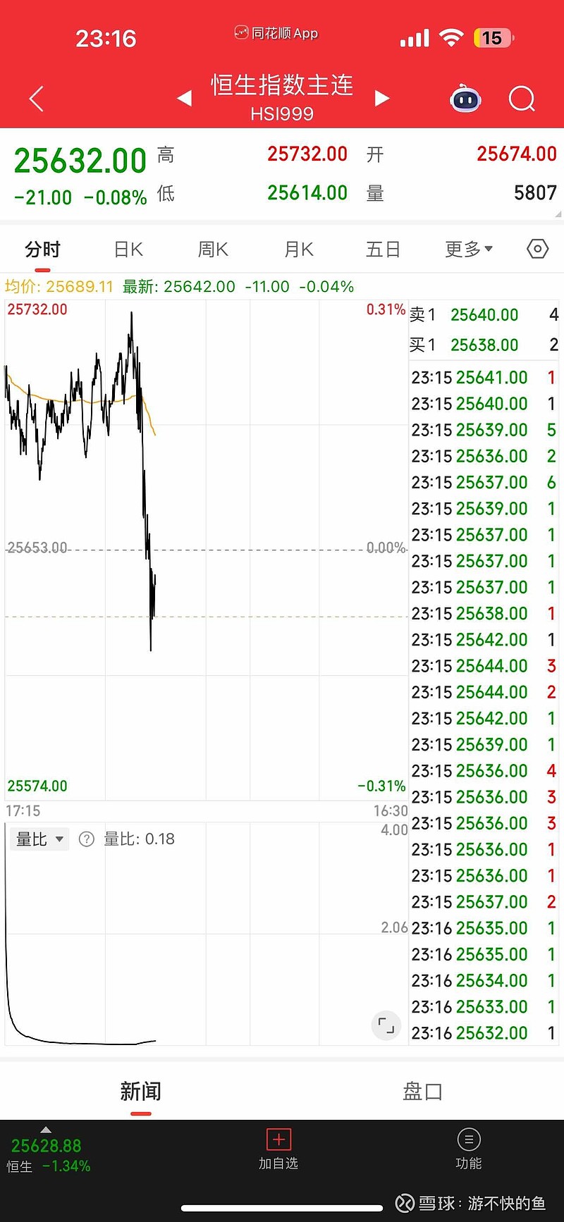 恒生指数续创近4年新高，机构称港股行情有望延续，关注恒生中国企业ETF易方达（510900）配置价值