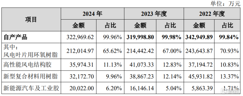 道生天合获得实用新型专利授权:“一种罐装胶用挤出装置”