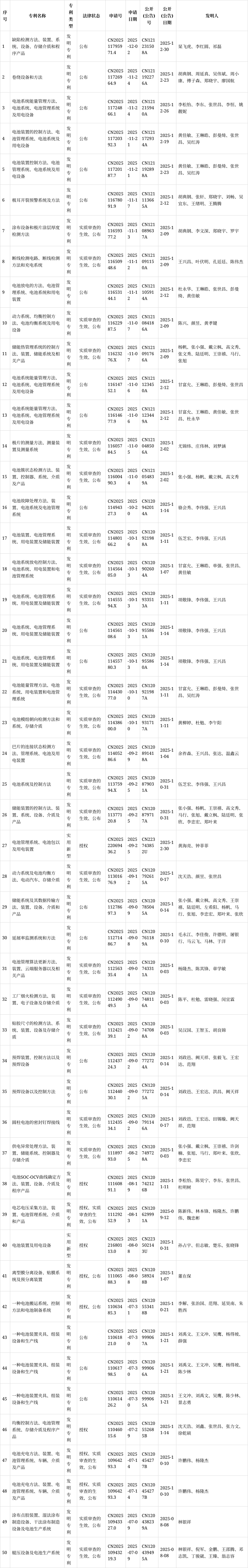 宁德时代获得实用新型专利授权：“电池装置和用电装置”