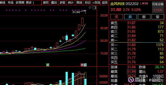 炬光科技盘中创历史新高