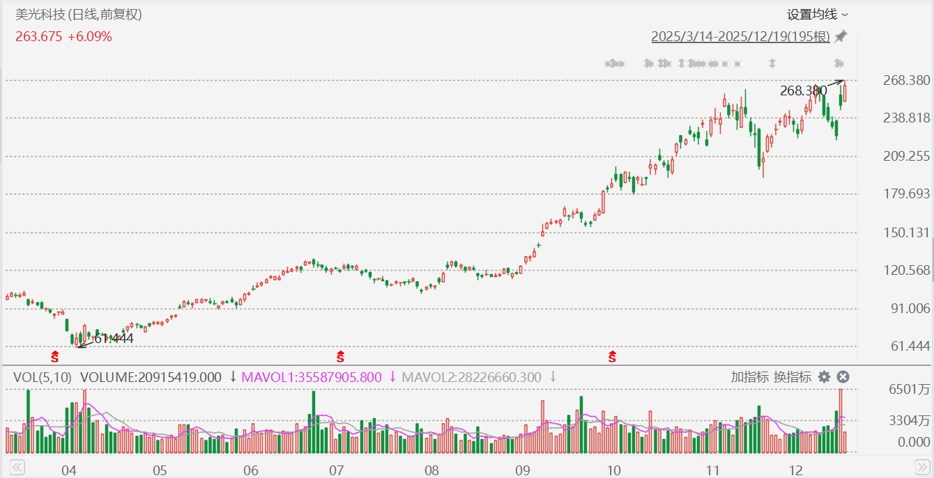 炬光科技盘中创历史新高