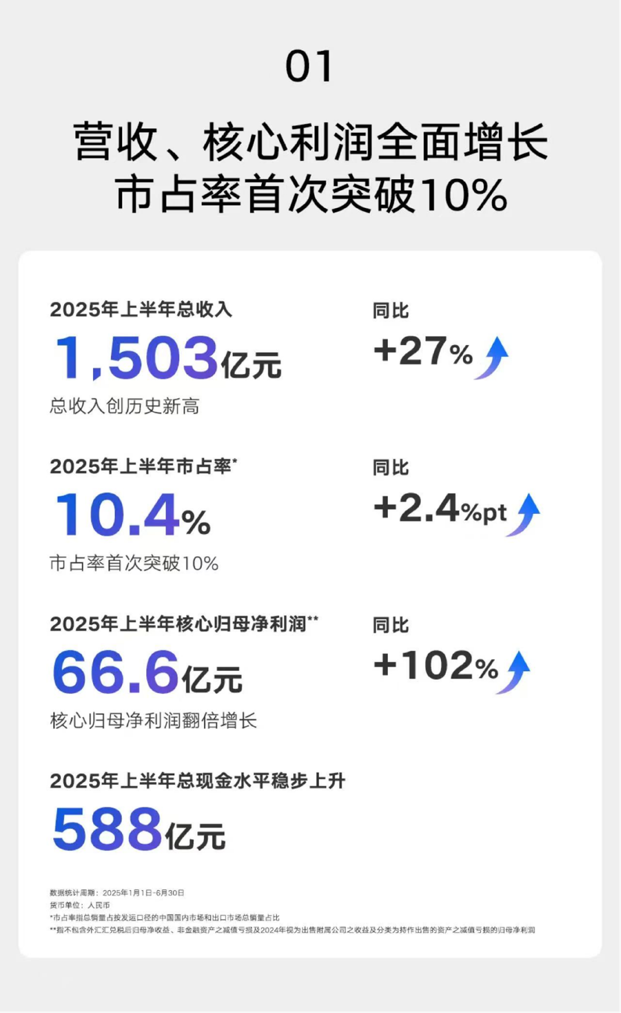 营收突破15万亿！2025年规上文化企业，成绩单公布