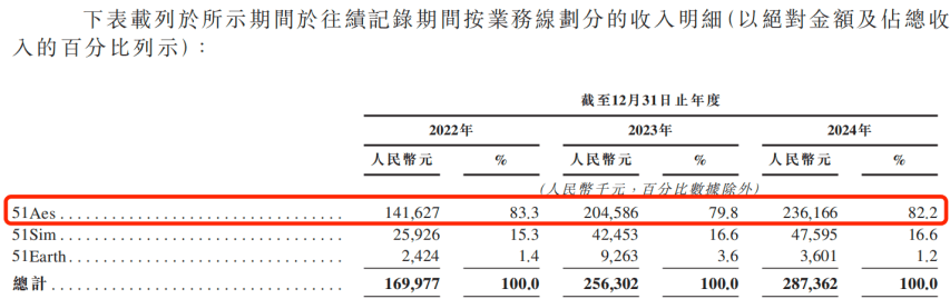四年累亏近10亿，松炀资源一边剥离资产“止血”一边引入外援聚焦主业急寻出路