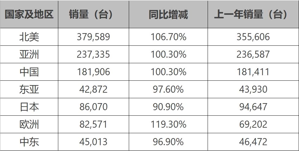 泰山石油成交额创2025年6月20日以来新高