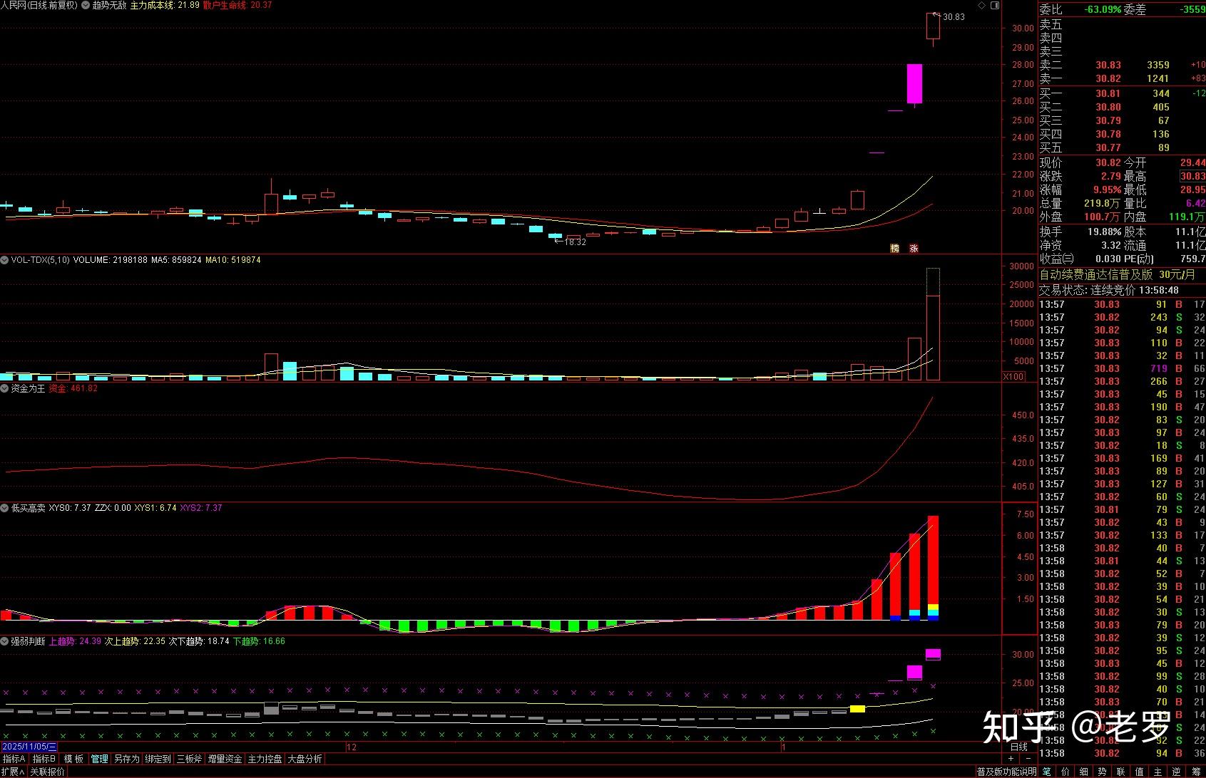 短线防风险 230只个股短期均线现死叉