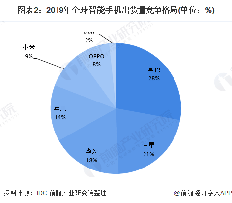 报告：2025年中国市场5G手机出货量占比达86.9%