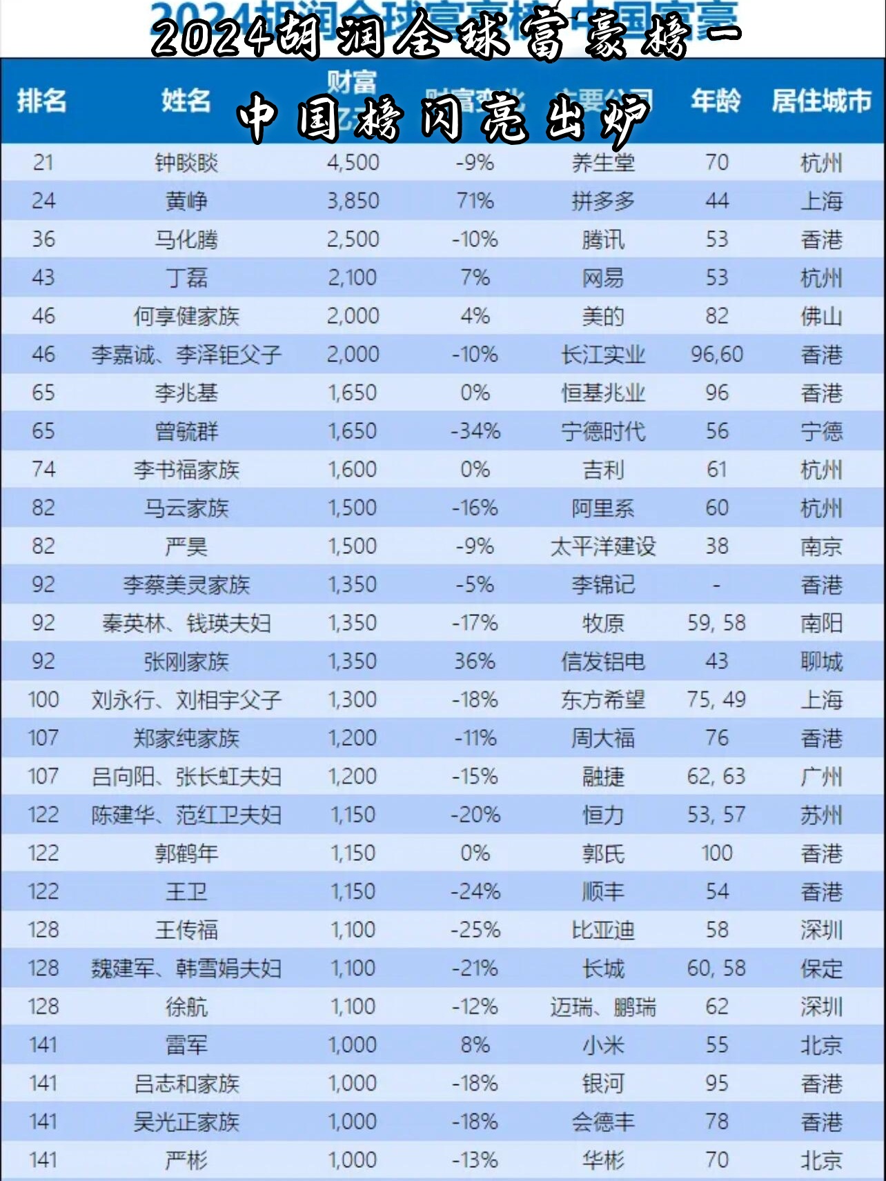 2025年中国软件业收入超15万亿元